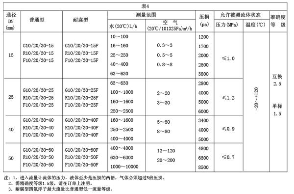 GRFϵвD(zhun)Ӌ