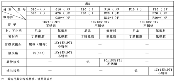 GRFϵвD(zhun)Ӌ